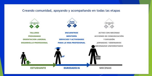 Creando comunidad, apoyando y acompañando en todas las etapas