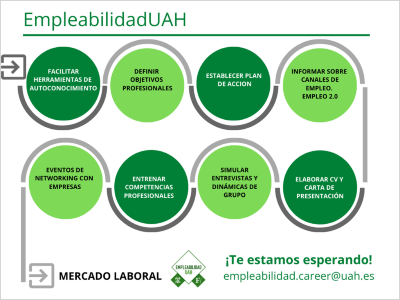 Itinerario Empleabilidad UAH