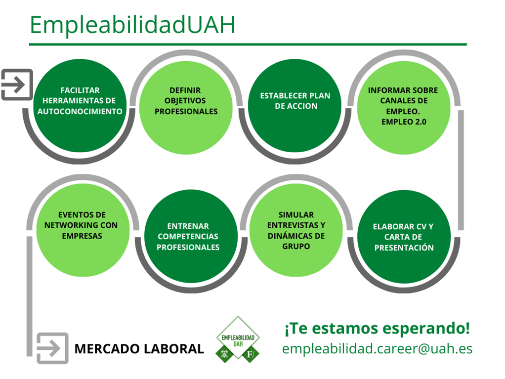 ¿Sabes que la Universidad de Alcalá tiene servicio de orientación profesional para estudiantes y egresados/as?